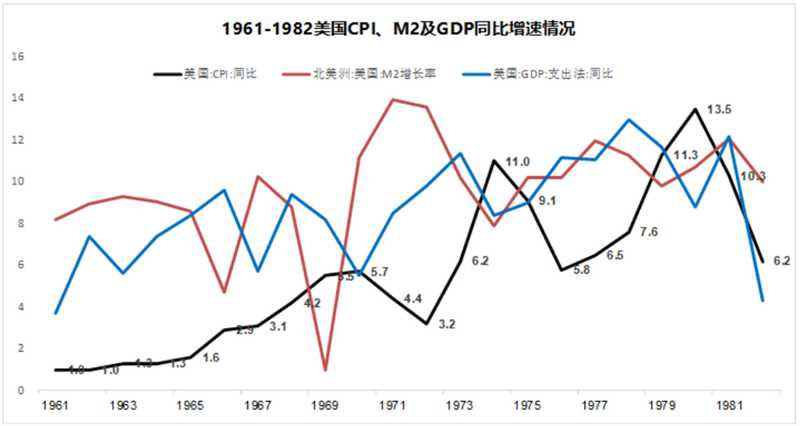 以史为鉴：黄金往何处去？