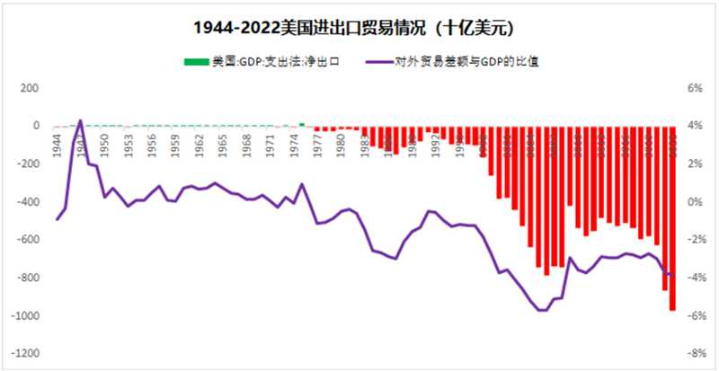 以史为鉴：黄金往何处去？