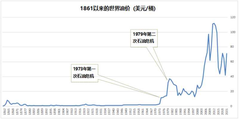 以史为鉴：黄金往何处去？