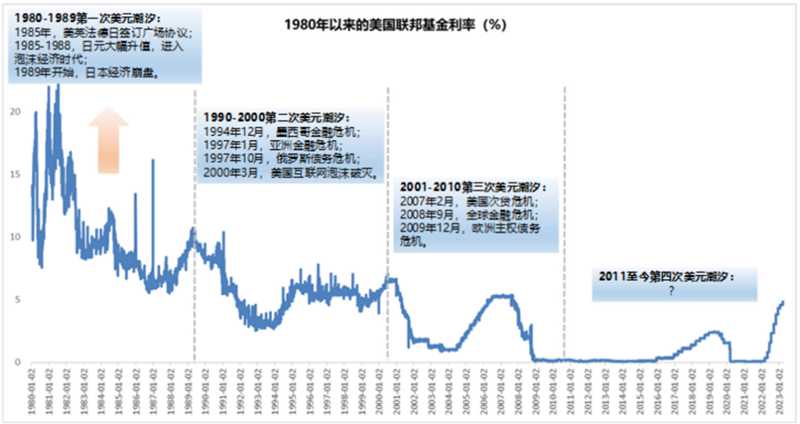 以史为鉴：黄金往何处去？