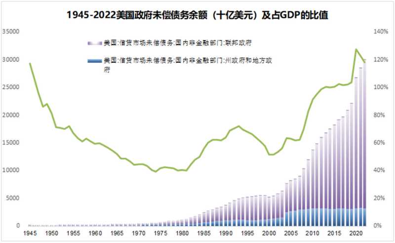 以史为鉴：黄金往何处去？