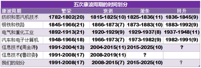 以史为鉴：黄金往何处去？