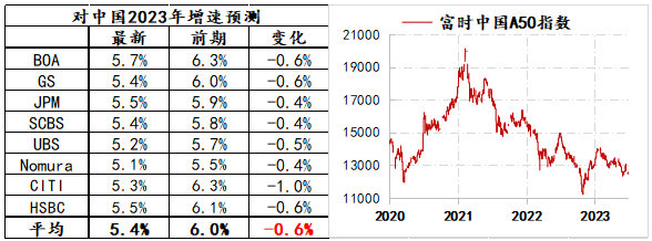 汇率再次面临市场预期发散的挑战