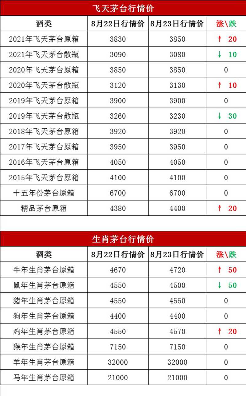 今日黄金与液体黄金价格走势分析（2021年8月24日）(图1)