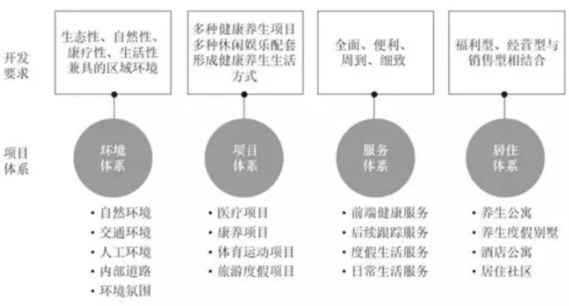 健康服务体系与生活体系的融合.jpg