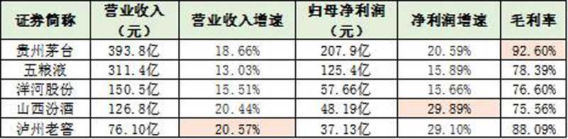 白酒企业营收2023.jpg