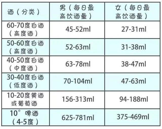 身体代谢酒精的能力1.jpg