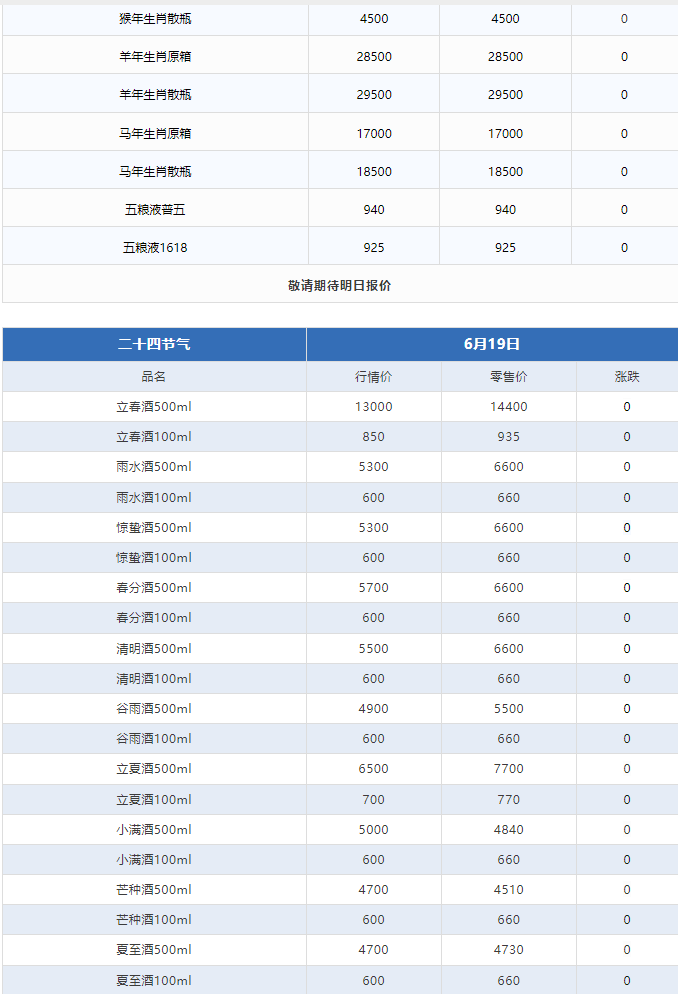 今日茅台价格2024.6.18 飞天持续下跌！(图3)