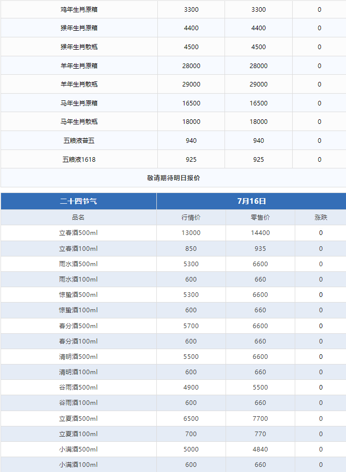 今日茅台价格2024.7.15 飞天下跌！(图3)